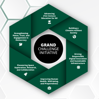 Infographic-GCI