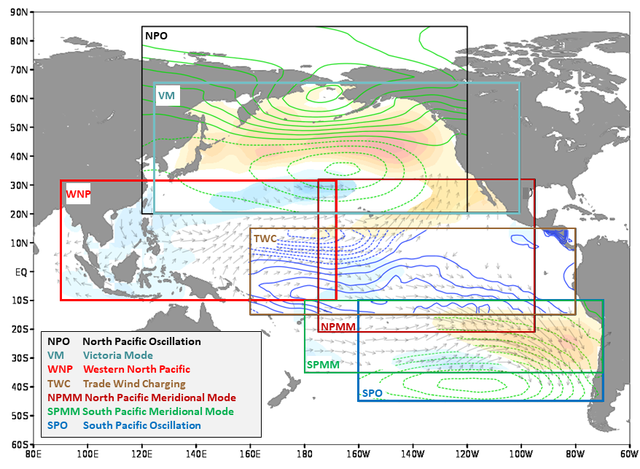 Geographical distribution of regions associated with various modes of Pacific variability.