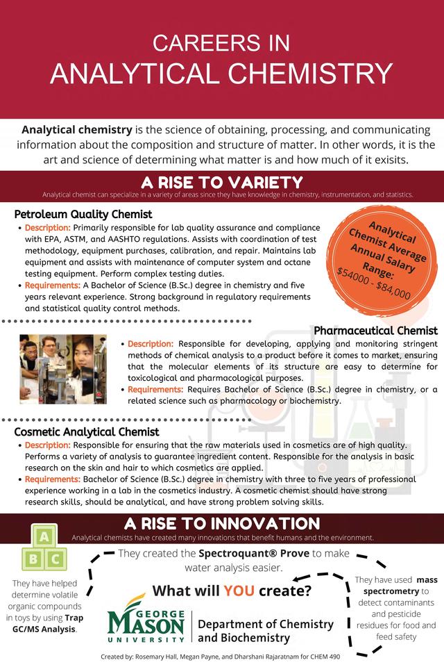 Careers in Analytical Chemistry