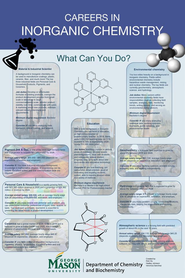Careers in Inorganic Chemistry