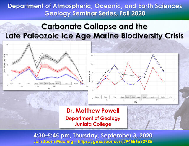 Carbonate Collapse seminar by Powell, GMU GEOL