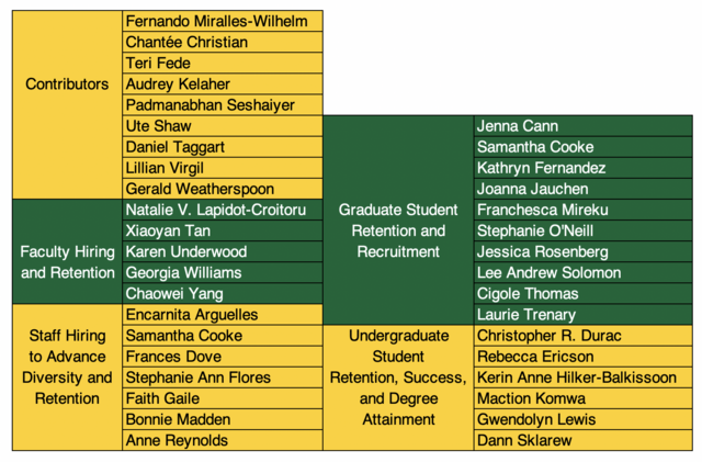 ARIE subcommittee