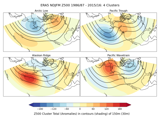 Maps of atmospheric pressure over Pacific and North America.