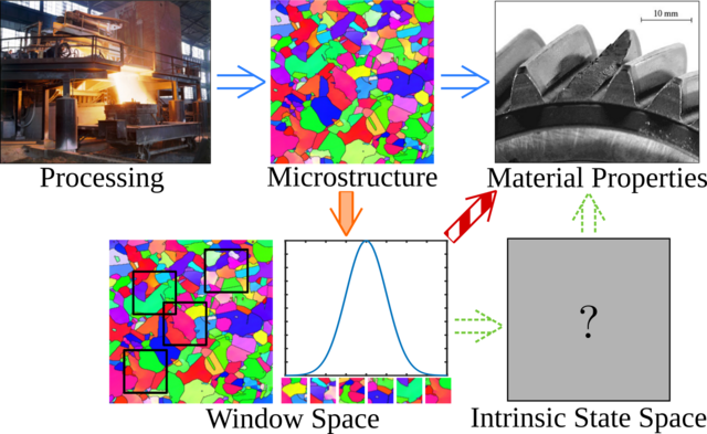 commuting map artificial intelligence microstructures material