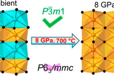 Ambient and High Pressure CuNiSb2:  Metal-Ordered and Metal-Disordered NiAs-Type Derivative Pnictides