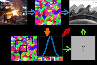 commuting map artificial intelligence microstructures material